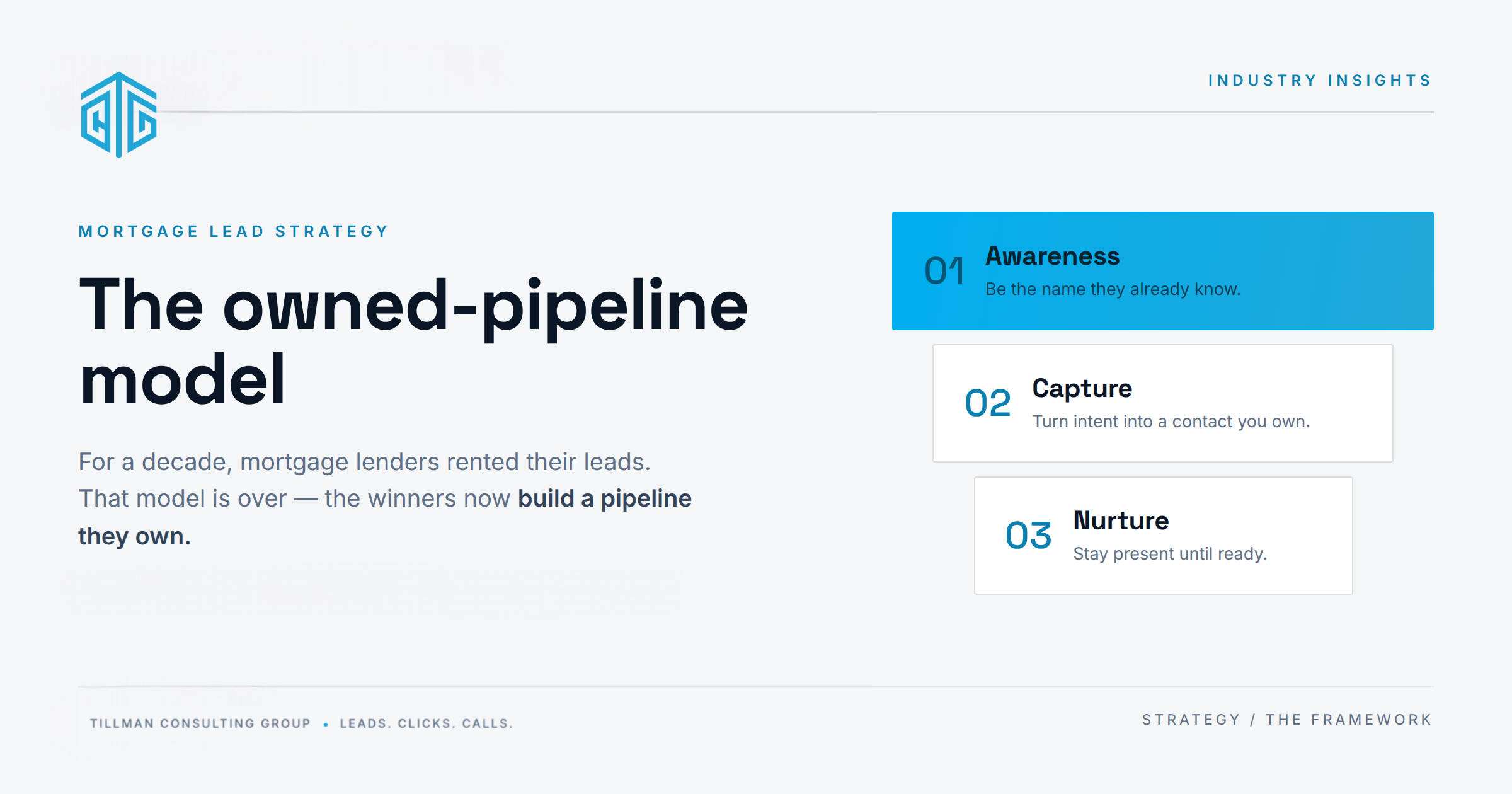 The Owned Pipeline: What Mortgage Marketing Looks Like in the Post-Trigger Era